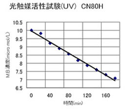 性能测试结果